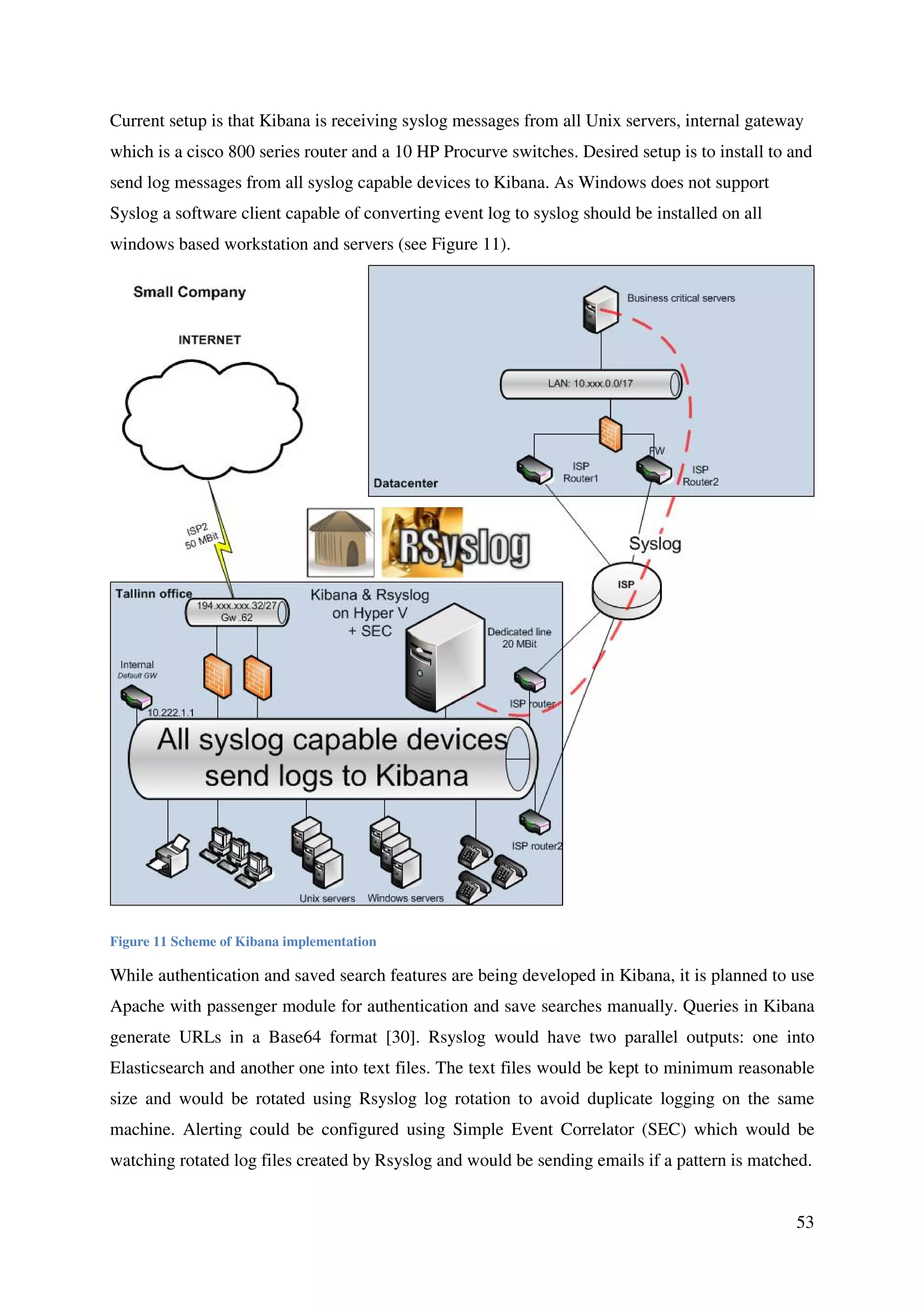 53
Current setup is that Kibana is receiving syslog messages from all Unix servers, internal gateway
which is a cisco 800 series router and a 10 HP Procurve switches. Desired setup is to install to and
send log messages from all syslog capable devices to Kibana. As Windows does not support
Syslog a software client capable of converting event log to syslog should be installed on all
windows based workstation and servers (see Figure 11).
Figure 11 Scheme of Kibana implementation
While authentication and saved search features are being developed in Kibana, it is planned to use
Apache with passenger module for authentication and save searches manually. Queries in Kibana
generate URLs in a Base64 format [30]. Rsyslog would have two parallel outputs: one into
Elasticsearch and another one into text files. The text files would be kept to minimum reasonable
size and would be rotated using Rsyslog log rotation to avoid duplicate logging on the same
machine. Alerting could be configured using Simple Event Correlator (SEC) which would be
watching rotated log files created by Rsyslog and would be sending emails if a pattern is matched.
 