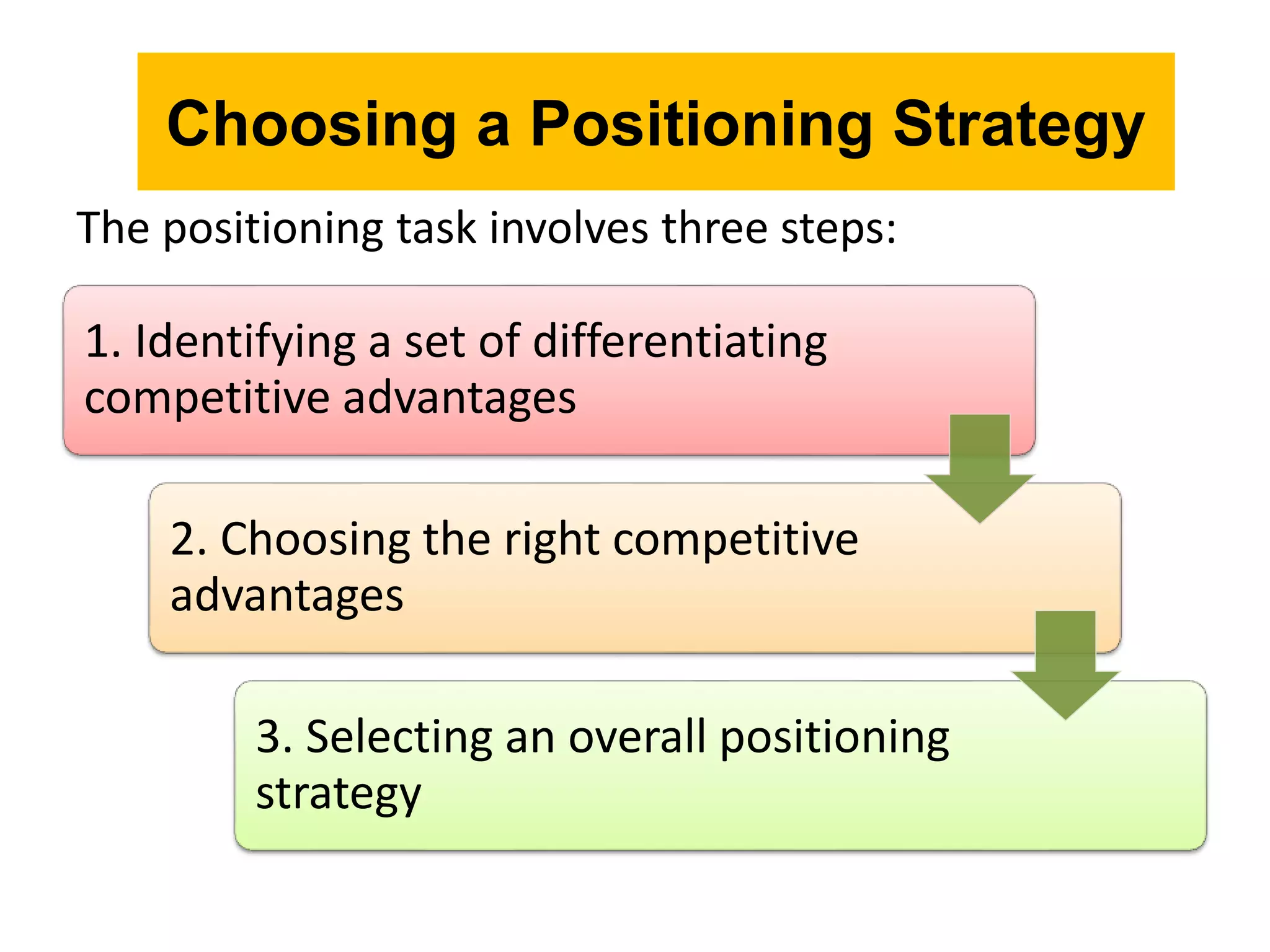 Choosing a Positioning Strategy
1. Identifying a set of differentiating
competitive advantages
2. Choosing the right competitive
advantages
3. Selecting an overall positioning
strategy
The positioning task involves three steps: