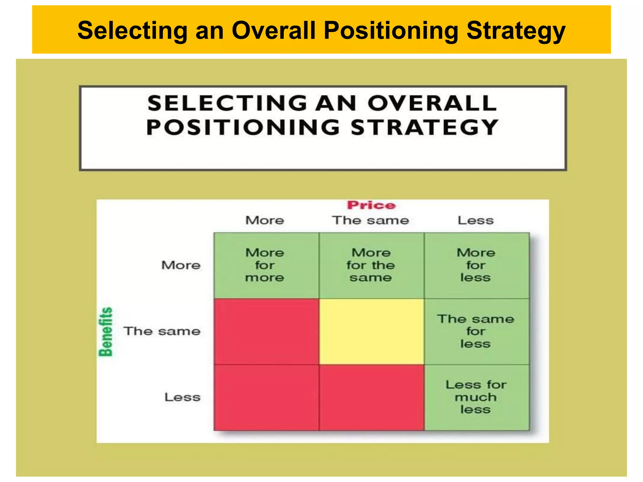 Selecting an Overall Positioning Strategy
6 - 6