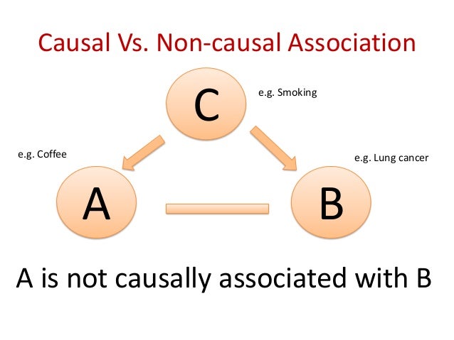 what is a non causal association