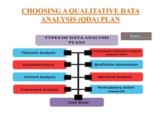 Choosing a qualitative data analysis Plan | PPT