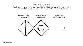 What stage of the product lifecycle are you at?
EXPLORE THE
PROBLEM
EVALUATE A
SOLUTION
MONITOR
POST-LAUNCH
QUESTIONS TO ASK: 1
 