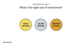 What’s the right size of investment?
GOLD 
OPTION
SILVER 
OPTION
BRONZE 
OPTION
QUESTIONS TO ASK: 2
 