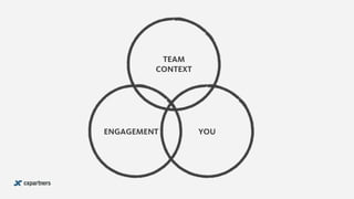 ENGAGEMENT
TEAM 
CONTEXT
YOU
 