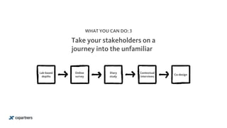 Lab-based
depths
Online
survey
Diary
study
Contextual 
interviews
Co-design
WHAT YOU CAN DO: 3
Take your stakeholders on a
journey into the unfamiliar
 