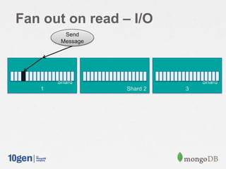 Fan out on read – I/O
Shard
1 Shard 2
Shard
3
Send
Message
 