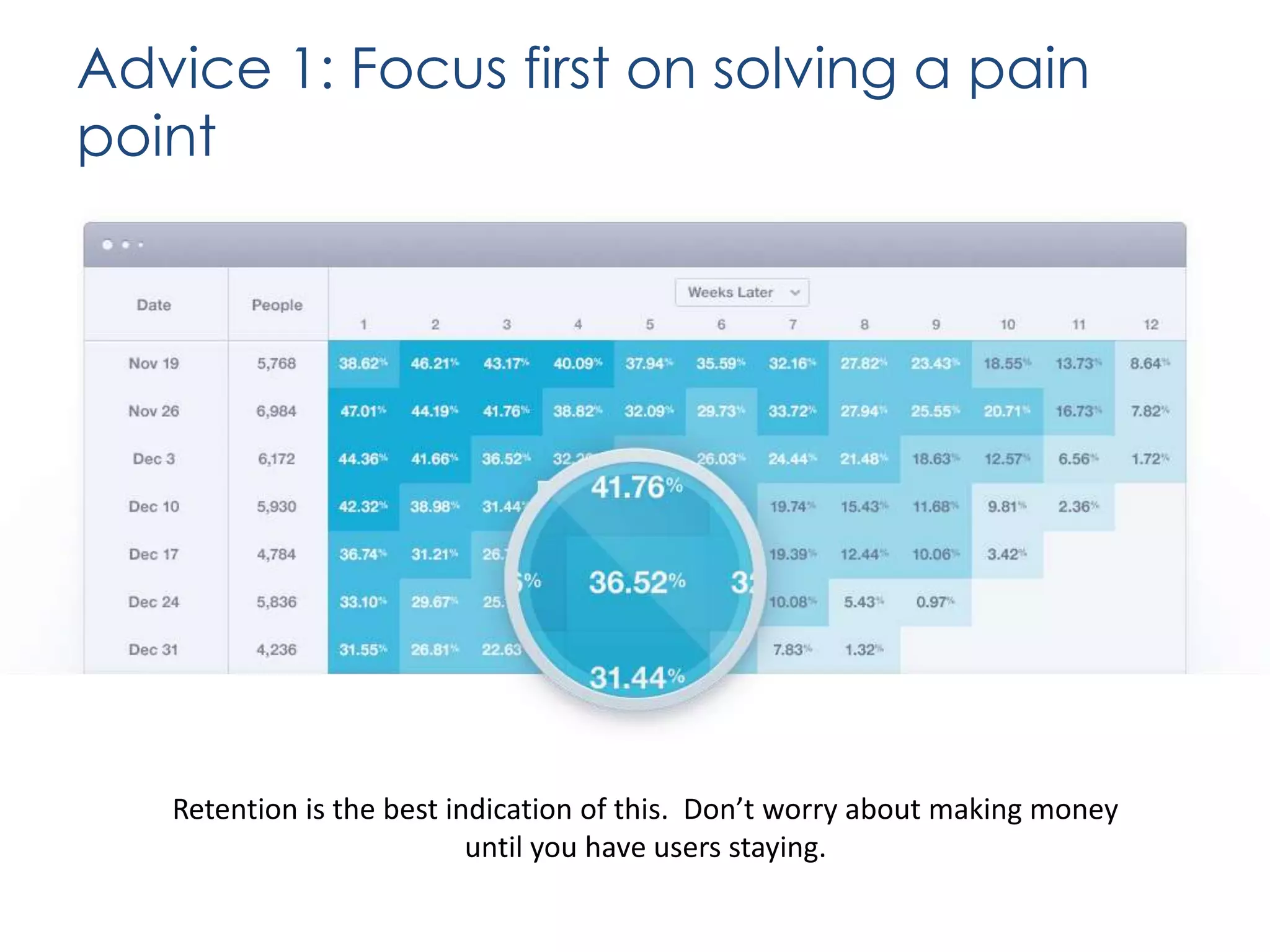 Advice 1: Focus first on solving a pain
point

Retention is the best indication of this. Don’t worry about making money
until you have users staying.

 
