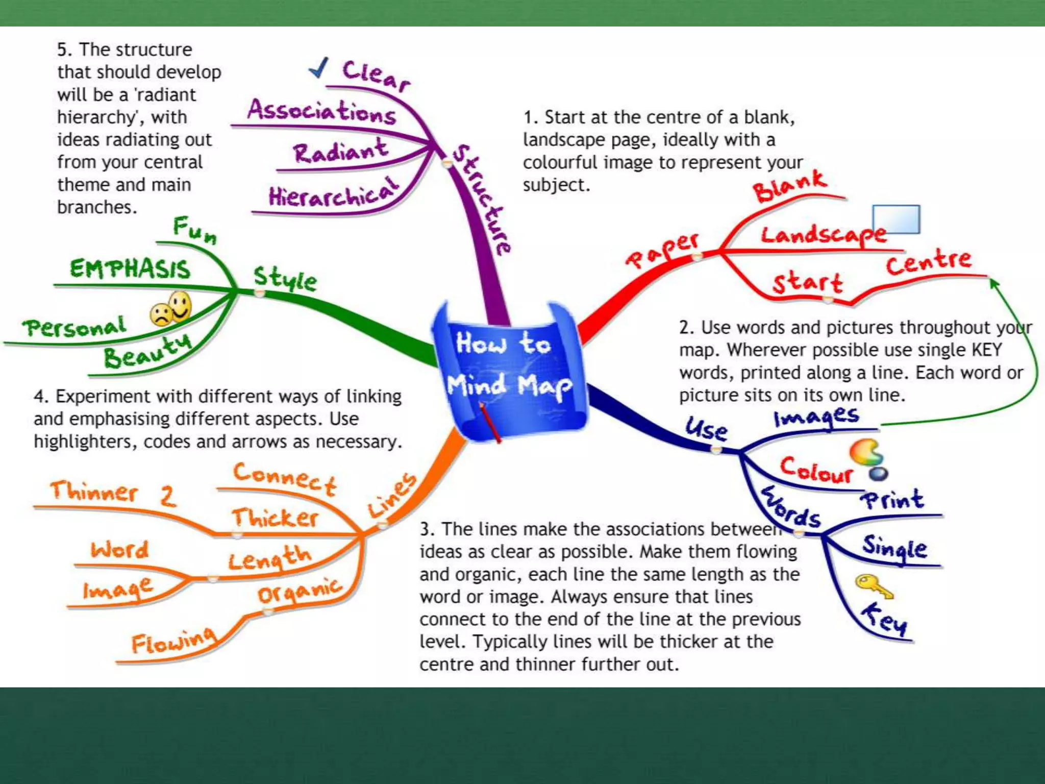 Mind Map


 Write your prospective topic in the center of a
  blank page. Surround it with related
  topics, connecting sub-topics to the main
  topic. Do this by drawing a line from the sub-
  topic to the main topic as if you were
  connecting spokes to the hub of a wheel.
  Branch other topics off of the sub-topics
  (making smaller wheels).
 