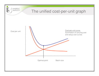 Choosing batchsize | PDF