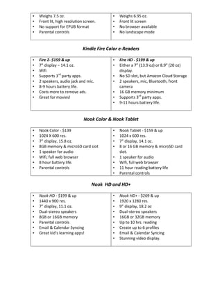 •   Weighs 7.5 oz.                          •   Weighs 6.95 oz.
•   Front lit, high resolution screen.      •   Front lit screen
•   No support for EPUB format              •   No browser available
•   Parental controls                       •   No landscape mode


                              Kindle Fire Color e-Readers

•   Fire 2- $159 & up                       •   Fire HD - $199 & up
•   7” display – 14.1 oz.                   •   Either a 7” (13.9 oz) or 8.9” (20 oz)
•   Wifi                                        display.
•   Supports 3rd party apps.                •   No SD slot, but Amazon Cloud Storage
•   2 speakers, audio jack and mic.         •   2 speakers, mic, Bluetooth, front
•   8-9 hours battery life.                     camera
•   Costs more to remove ads.               •   16 GB memory minimum
•   Great for movies!                       •   Supports 3rd party apps.
                                            •   9-11 hours battery life.


                              Nook Color & Nook Tablet

•   Nook Color - $139                       •   Nook Tablet - $159 & up
•   1024 X 600 res.                         •   1024 x 600 res.
•   7” display, 15.8 oz.                    •   7” display, 14.1 oz.
•   8GB memory & microSD card slot          •   8 or 16 GB memory & microSD card
•   1 speaker for audio                         slot.
•   Wifi, full web browser                  •   1 speaker for audio
•   8 hour battery life.                    •   Wifi, full web browser
•   Parental controls                       •   11 hour reading battery life
                                            •   Parental controls

                                   Nook HD and HD+

•   Nook HD - $199 & up                     •   Nook HD+ - $269 & up
•   1440 x 900 res.                         •   1920 x 1280 res.
•   7” display, 11.1 oz.                    •   9” display, 18.2 oz
•   Dual-stereo speakers                    •   Dual-stereo speakers
•   8GB or 16GB memory                      •   16GB or 32GB memory
•   Parental controls                       •   Up to 10 hrs. reading
•   Email & Calendar Syncing                •   Create up to 6 profiles
•   Great kid’s learning apps!              •   Email & Calendar Syncing
                                            •   Stunning video display.
 
