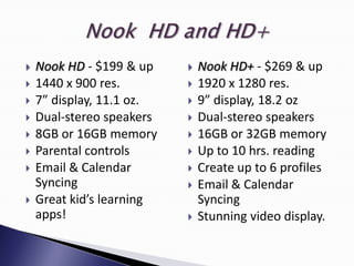    Nook HD - $199 & up       Nook HD+ - $269 & up
   1440 x 900 res.           1920 x 1280 res.
   7” display, 11.1 oz.      9” display, 18.2 oz
   Dual-stereo speakers      Dual-stereo speakers
   8GB or 16GB memory        16GB or 32GB memory
   Parental controls         Up to 10 hrs. reading
   Email & Calendar          Create up to 6 profiles
    Syncing                   Email & Calendar
   Great kid’s learning       Syncing
    apps!                     Stunning video display.
 