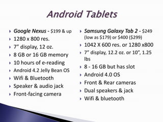    Google Nexus - $199 & up       Samsung Galaxy Tab 2 - $249
   1280 x 800 res.                 (low as $179) or $400 ($299)
   7” display, 12 oz.             1042 X 600 res. or 1280 x800
   8 GB or 16 GB memory           7” display, 12.2 oz. or 10”, 1.25
                                    lbs
   10 hours of e-reading
                                   8 - 16 GB but has slot
   Android 4.2 Jelly Bean OS
                                   Android 4.0 OS
   Wifi & Bluetooth
                                   Front & Rear cameras
   Speaker & audio jack
                                   Dual speakers & jack
   Front-facing camera
                                   Wifi & bluetooth
 