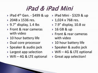    iPad 4th Gen. - $499 & up      iPad Mini - $329 & up
   2048 x 1536 res.               1,024 x 768 res.
   9.7” display, 1.4 lbs          7.9” display, 10.8 oz
   Front & rear cameras           16 GB & up
    with video                     Front & rear cameras
   10 hour battery life            with video
   Dual core processor            10 hour battery life
   Speaker & audio jack           Speaker & audio jack
   Largest app selection          Wifi – 4G & LTE optional
   Wifi – 4G & LTE optional       Great app selection!
 