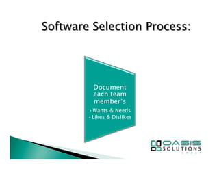Document 
each team 
member’s 
• Wants & Needs 
• Likes & Dislikes 
 
