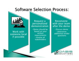 Work with 
someone local 
if possible 
Request a 
personalized 
demonstration 
• Demo should be 
based on your 
written 
requirements 
• Involve all 
stakeholders 
Reconvene 
with your team 
after the demo 
• Discuss demo 
• Determine 
additional vendor 
questions 
 