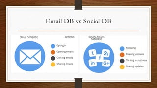 Email DB vs Social DB
 