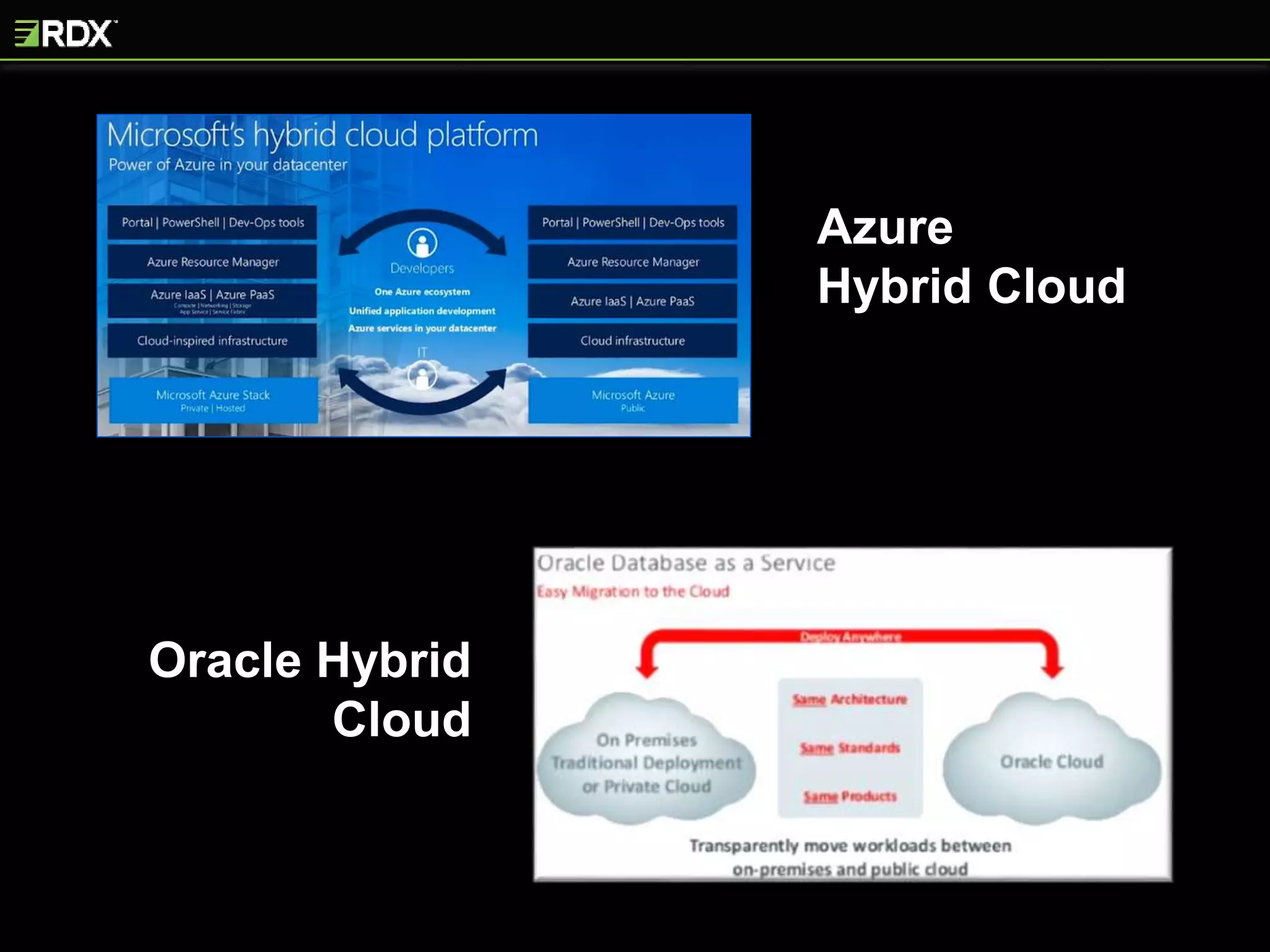 Azure
Hybrid Cloud
Oracle Hybrid
Cloud
 