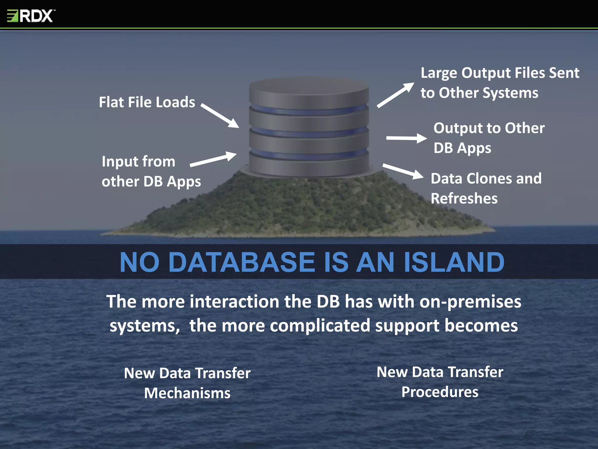 The more interaction the DB has with on-premises
systems, the more complicated support becomes
Flat File Loads
Input from
other DB Apps
Large Output Files Sent
to Other Systems
Output to Other
DB Apps
Data Clones and
Refreshes
NO DATABASE IS AN ISLAND
New Data Transfer
Mechanisms
New Data Transfer
Procedures
 