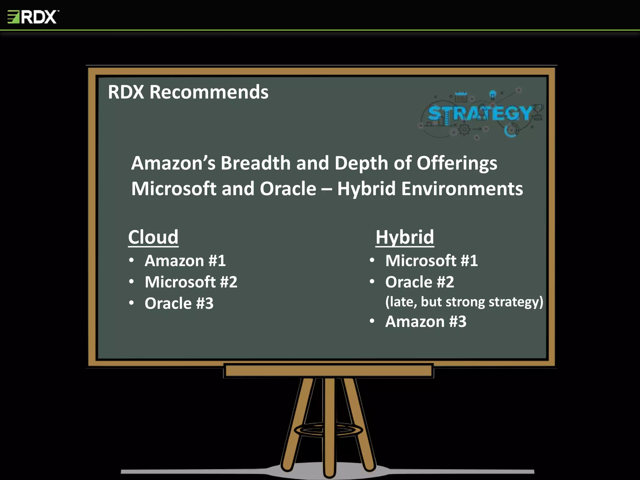 RDX Recommends
Amazon’s Breadth and Depth of Offerings
Microsoft and Oracle – Hybrid Environments
• Amazon #1
• Microsoft #2
• Oracle #3
• Microsoft #1
• Oracle #2
(late, but strong strategy)
• Amazon #3
Cloud Hybrid
 