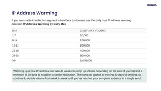 Choosing domain and IP address for Salesforce Marketing Cloud | PDF