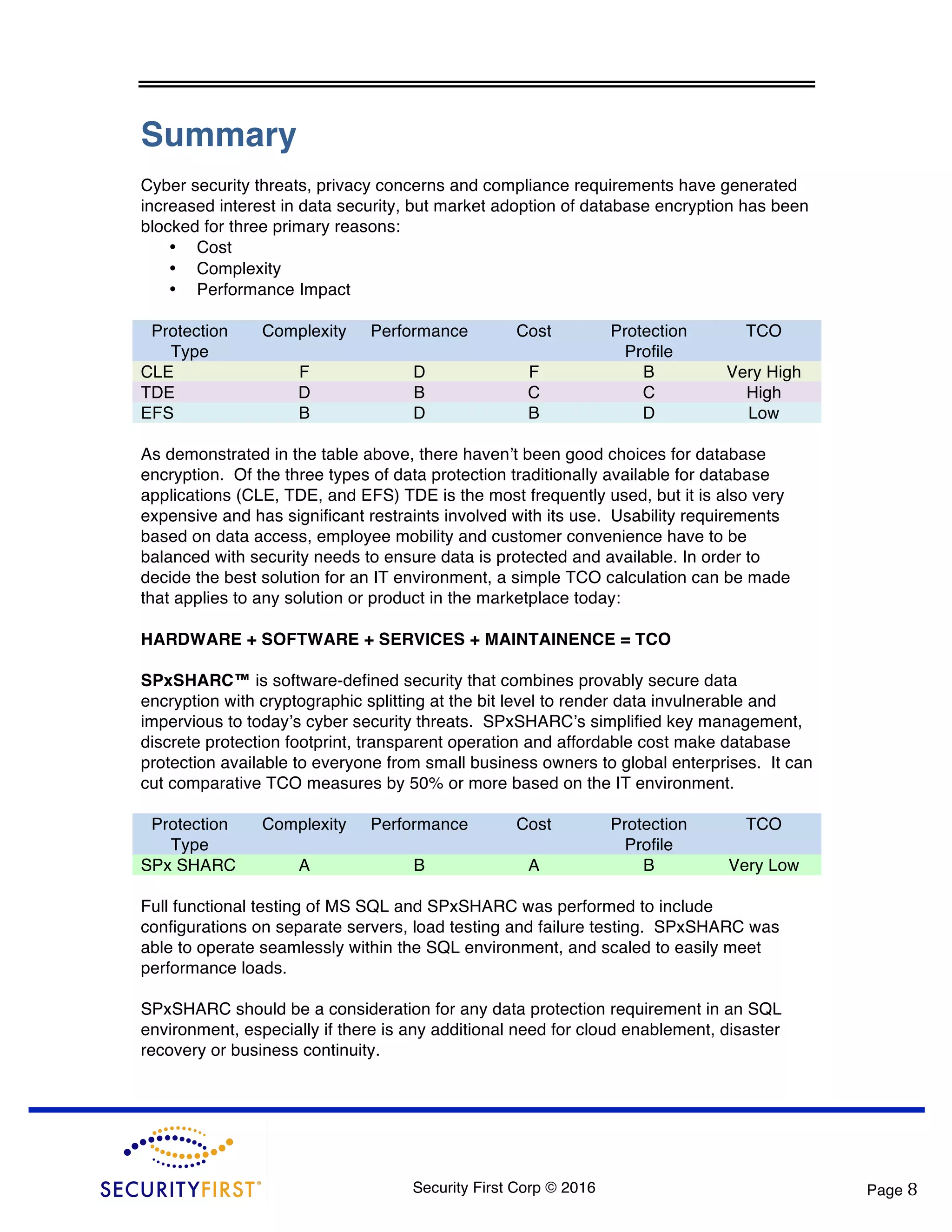 Security First Corp © 2016 Page 8 Summary Cyber security threats, privacy concerns and compliance requirements have generated increased interest in data security, but market adoption of database encryption has been blocked for three primary reasons: • Cost • Complexity • Performance Impact Protection Type Complexity Performance Cost Protection Profile TCO CLE F D F B Very High TDE D B C C High EFS B D B D Low As demonstrated in the table above, there haven’t been good choices for database encryption. Of the three types of data protection traditionally available for database applications (CLE, TDE, and EFS) TDE is the most frequently used, but it is also very expensive and has significant restraints involved with its use. Usability requirements based on data access, employee mobility and customer convenience have to be balanced with security needs to ensure data is protected and available. In order to decide the best solution for an IT environment, a simple TCO calculation can be made that applies to any solution or product in the marketplace today: HARDWARE + SOFTWARE + SERVICES + MAINTAINENCE = TCO SPxSHARC™ is software-defined security that combines provably secure data encryption with cryptographic splitting at the bit level to render data invulnerable and impervious to today’s cyber security threats. SPxSHARC’s simplified key management, discrete protection footprint, transparent operation and affordable cost make database protection available to everyone from small business owners to global enterprises. It can cut comparative TCO measures by 50% or more based on the IT environment. Protection Type Complexity Performance Cost Protection Profile TCO SPx SHARC A B A B Very Low Full functional testing of MS SQL and SPxSHARC was performed to include configurations on separate servers, load testing and failure testing. SPxSHARC was able to operate seamlessly within the SQL environment, and scaled to easily meet performance loads. SPxSHARC should be a consideration for any data protection requirement in an SQL environment, especially if there is any additional need for cloud enablement, disaster recovery or business continuity. 