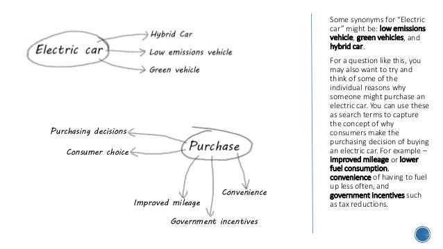 Choosing Keywords and Brainstorming