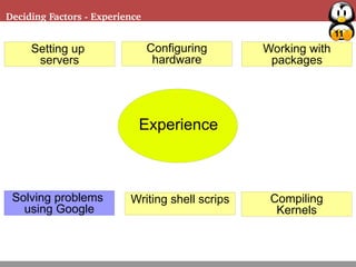 11
Deciding Factors - Experience
Experience
Setting up
servers
Configuring
hardware
Compiling
Kernels
Working with
packages
Writing shell scripsSolving problems
using Google
 