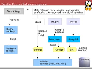 7
Deciding Factors – Package management
Source.tar.gz
Binary
package
Compile
/usr/local/
package
Install
src.rpm src.debebuild
Meta data=pkg name, version,dependencies,
pre/post-processes, checksum, digital signature
binary.rpm binary.deb
Compile
package
installed
package (/usr/, /etc, /var )
Database
Compile
&
Install
Install
Yum/apt apt
+
emerge
Package
front-end
 