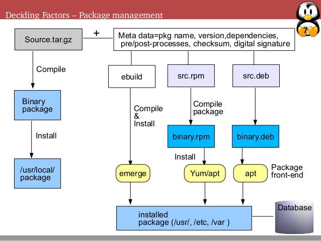 Choosing Your GNU Linux Distribution archived 