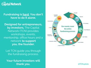 Fundraising is hard. You don’t
have to do it alone.
Designed for entrepreneurs,
by investors, The Capital
Network (TCN) provides
workshops, events,
mentorship, office hours and a
network to support
you, the founder.
Let TCN guide you through
the fundraising process.
Your future investors will
thank you. @TCNupdate
 