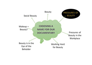 Pressures of
Beauty in the
Workplace
Working Hard
for Beauty
Beauty
Social Beauty
Makeup =
Beauty?
Beauty is in the
Eye of the
Beholder
 