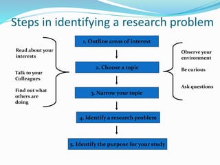 Choosing research topic[1] | PPTX