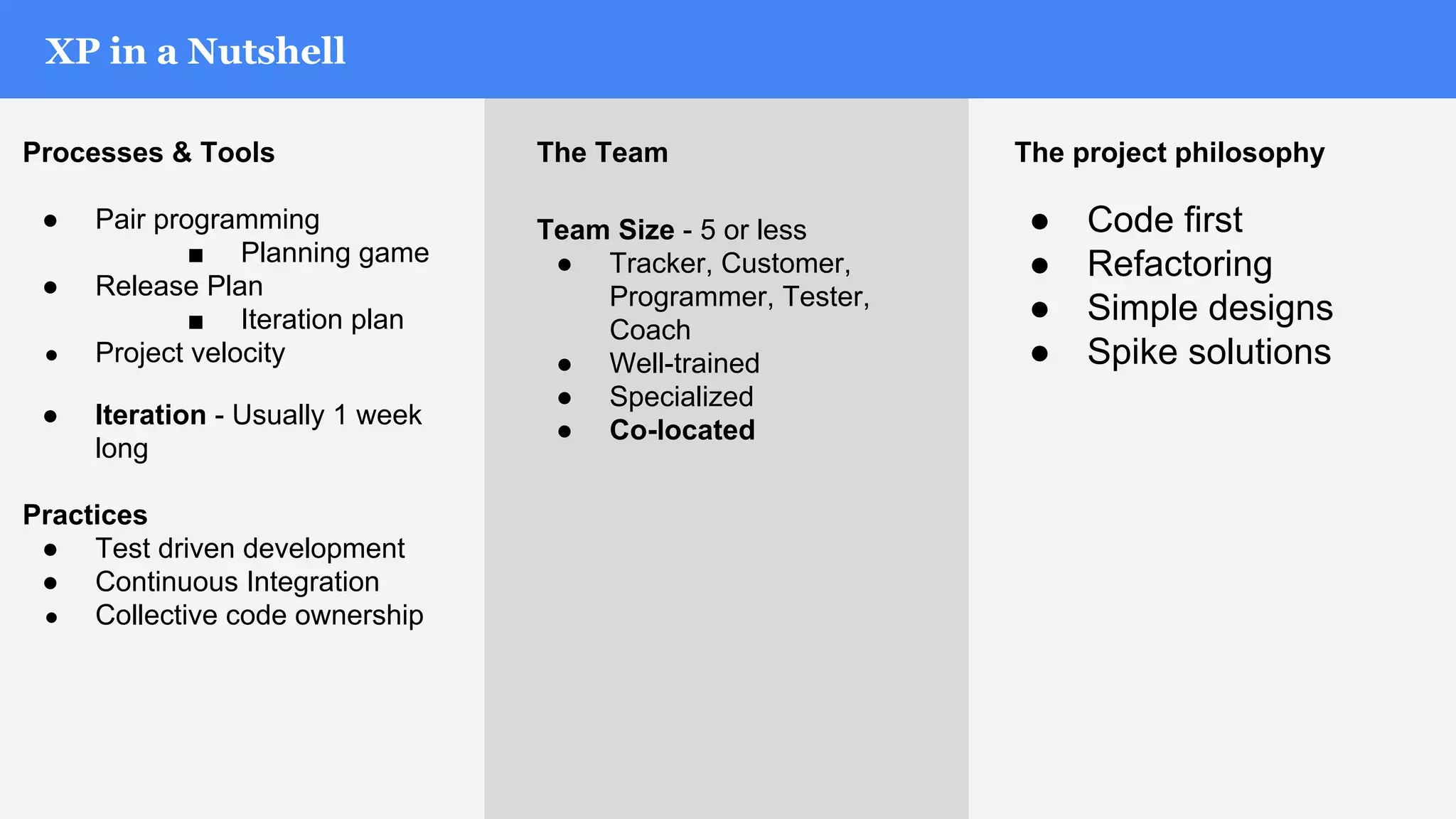 XP in a Nutshell
The project philosophy
● Code first
● Refactoring
● Simple designs
● Spike solutions
The Team
Team Size - 5 or less
● Tracker, Customer,
Programmer, Tester,
Coach
● Well-trained
● Specialized
● Co-located
Processes & Tools
● Pair programming
■ Planning game
● Release Plan
■ Iteration plan
● Project velocity
● Iteration - Usually 1 week
long
Practices
● Test driven development
● Continuous Integration
● Collective code ownership
 