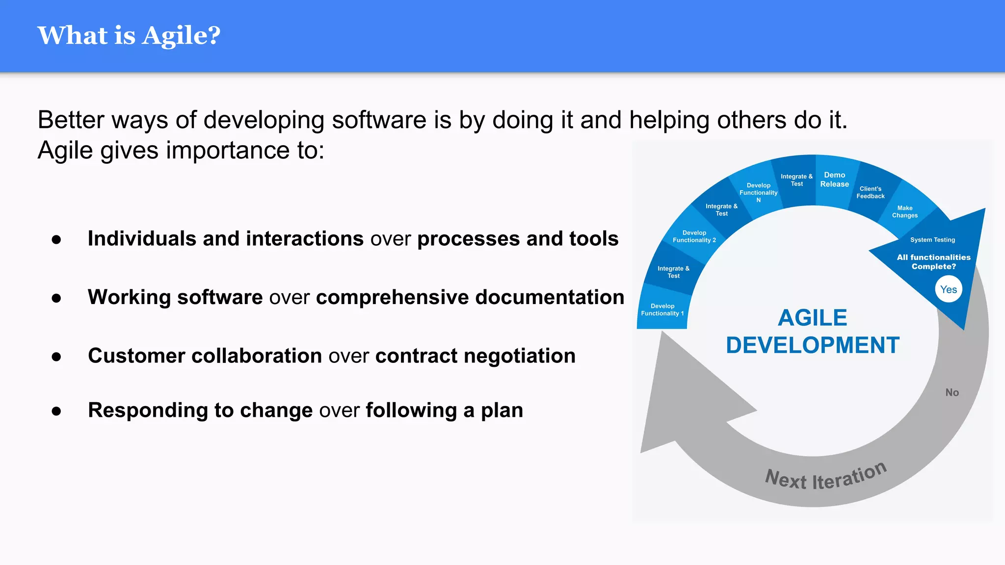 Better ways of developing software is by doing it and helping others do it.
Agile gives importance to:
● Individuals and interactions over processes and tools
● Working software over comprehensive documentation
● Customer collaboration over contract negotiation
● Responding to change over following a plan
What is Agile?
 