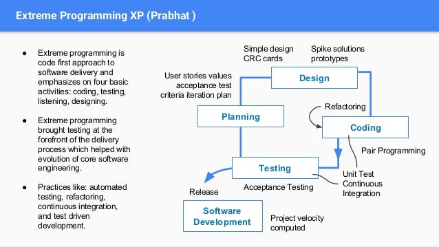 Choosing right agile methodology for your project crc diagram for online game 
