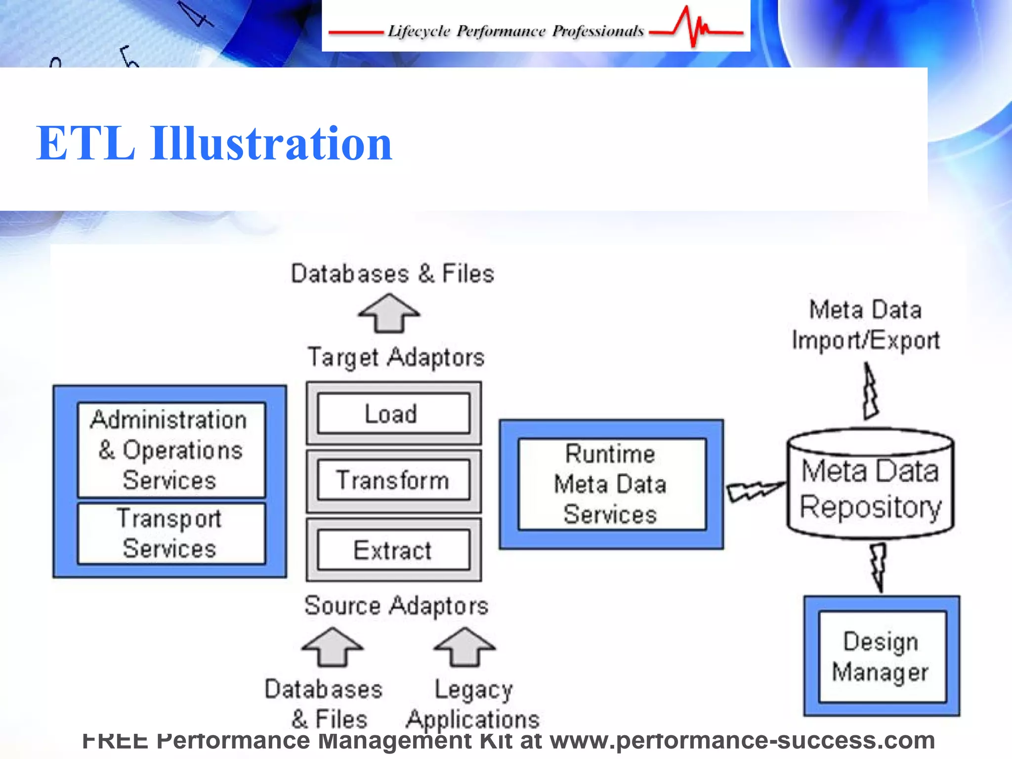 ETL Illustration




  FREE Performance Management Kit at www.performance-success.com
 
