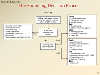choosing right finance.ppt