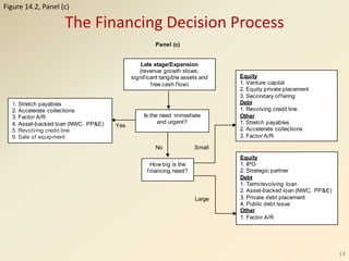 choosing right finance.ppt