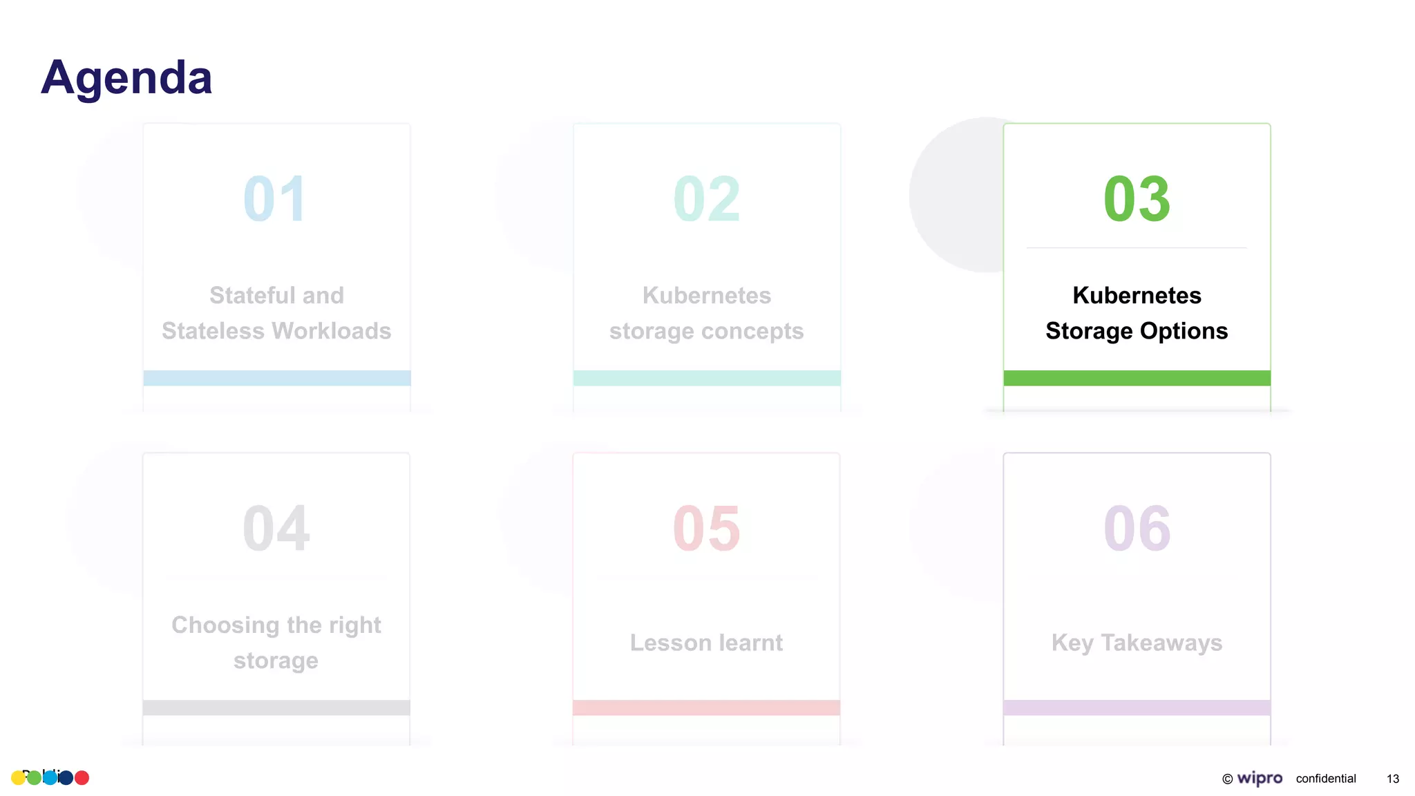Public © confidential 13
Agenda
01
Stateful and
Stateless Workloads
04
Choosing the right
storage
02
Kubernetes
storage concepts
03
Kubernetes
Storage Options
05
Lesson learnt
06
Key Takeaways
 