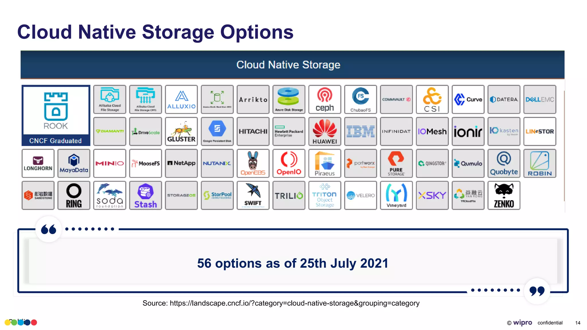 Public © confidential 14
Cloud Native Storage Options
56 options as of 25th July 2021
Source: https://landscape.cncf.io/?category=cloud-native-storage&grouping=category
 