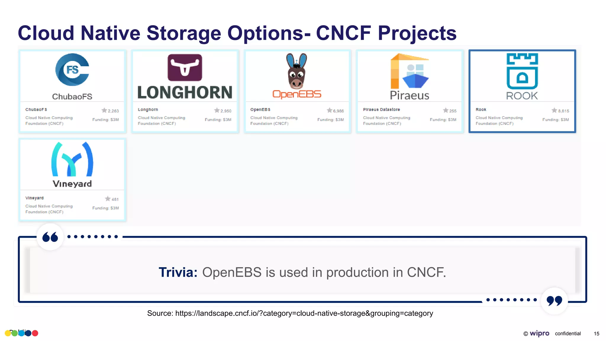 Public © confidential 15
Cloud Native Storage Options- CNCF Projects
Trivia: OpenEBS is used in production in CNCF.
Source: https://landscape.cncf.io/?category=cloud-native-storage&grouping=category
 