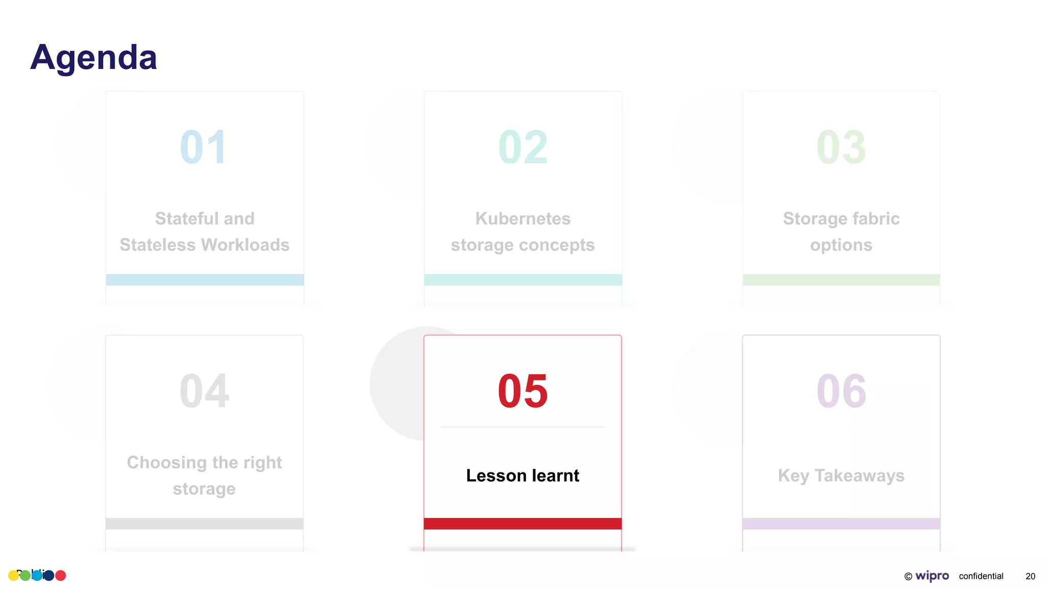 Public © confidential 20
Agenda
01
Stateful and
Stateless Workloads
04
Choosing the right
storage
02
Kubernetes
storage concepts
03
Storage fabric
options
05
Lesson learnt
06
Key Takeaways
 