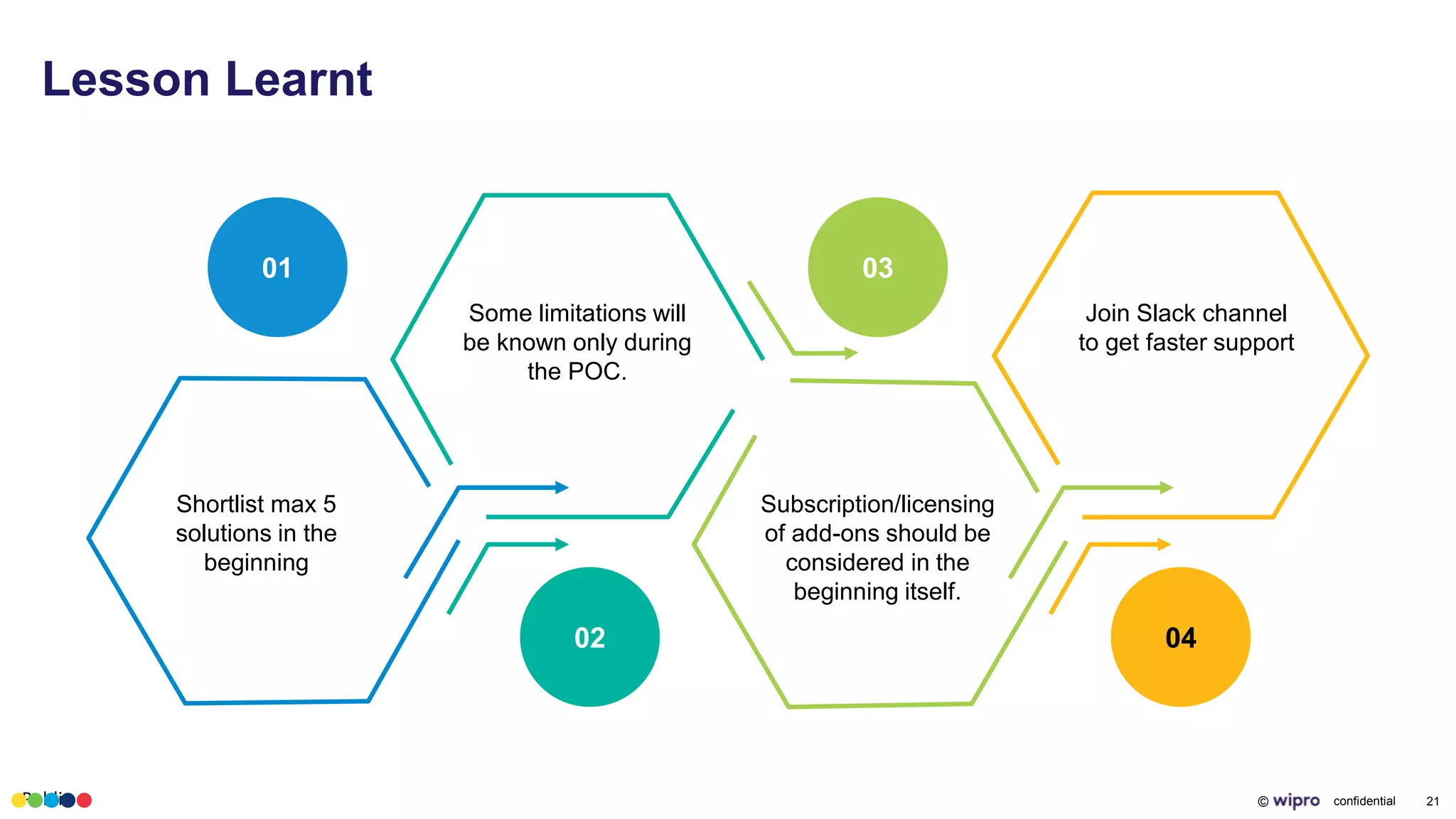 Public © confidential 21
Lesson Learnt
01
02
03
04
Shortlist max 5
solutions in the
beginning
Some limitations will
be known only during
the POC.
Subscription/licensing
of add-ons should be
considered in the
beginning itself.
Join Slack channel
to get faster support
 