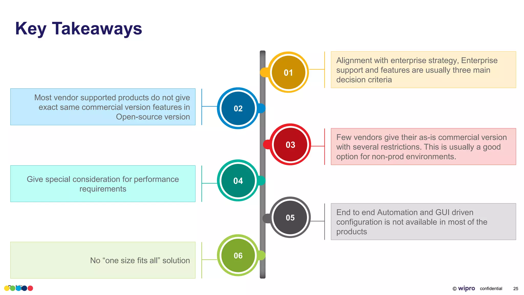 Public © confidential 25
Key Takeaways
03
Few vendors give their as-is commercial version
with several restrictions. This is usually a good
option for non-prod environments.
05
End to end Automation and GUI driven
configuration is not available in most of the
products
02
Most vendor supported products do not give
exact same commercial version features in
Open-source version
04
Give special consideration for performance
requirements
06
No “one size fits all” solution
Alignment with enterprise strategy, Enterprise
support and features are usually three main
decision criteria
01
 