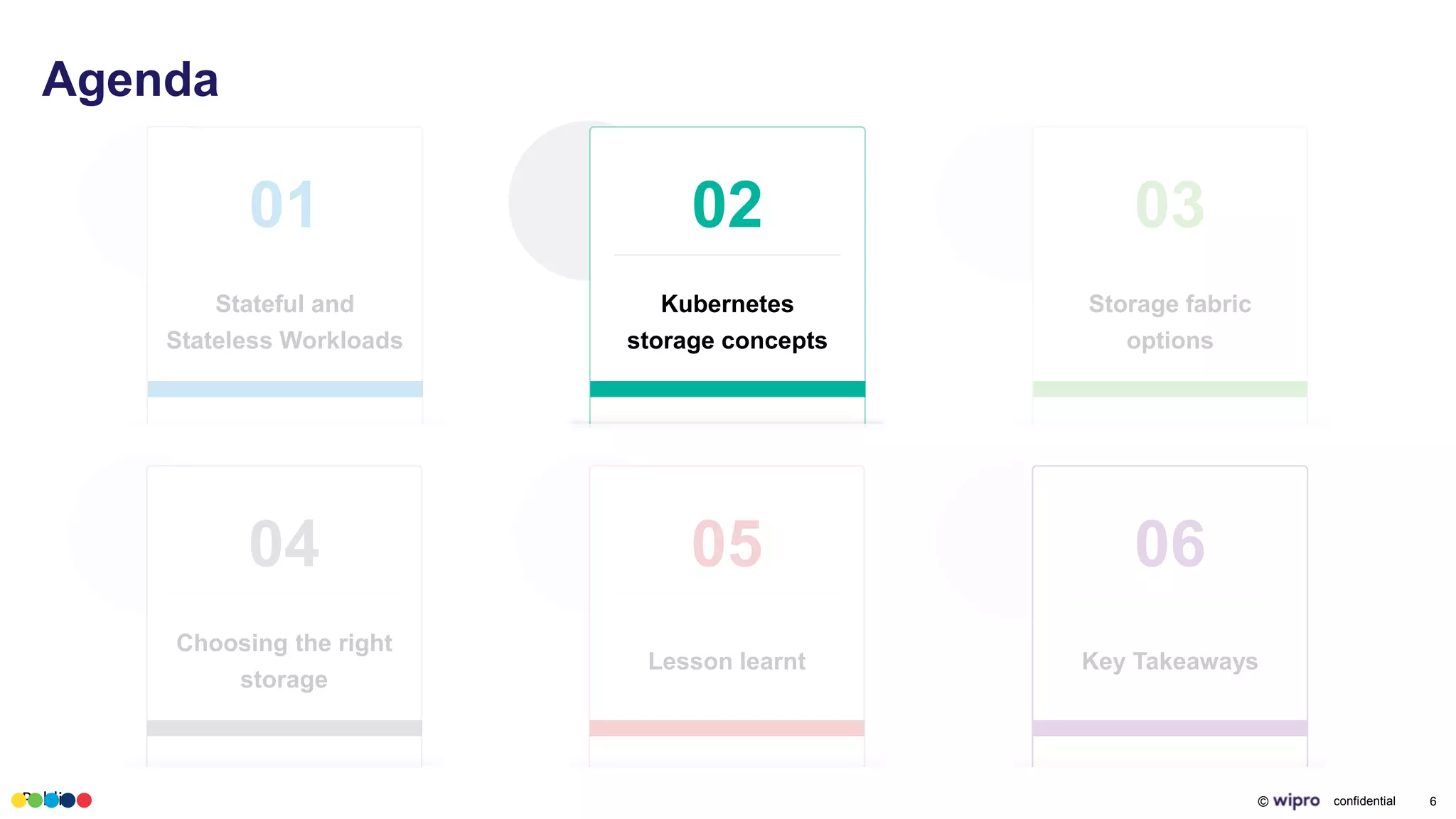 Public © confidential 6
Agenda
01
Stateful and
Stateless Workloads
04
Choosing the right
storage
02
Kubernetes
storage concepts
03
Storage fabric
options
05
Lesson learnt
06
Key Takeaways
 