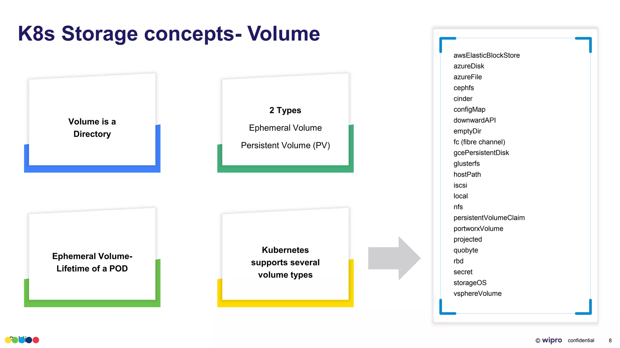 Public © confidential 8
K8s Storage concepts- Volume
awsElasticBlockStore
azureDisk
azureFile
cephfs
cinder
configMap
downwardAPI
emptyDir
fc (fibre channel)
gcePersistentDisk
glusterfs
hostPath
iscsi
local
nfs
persistentVolumeClaim
portworxVolume
projected
quobyte
rbd
secret
storageOS
vsphereVolume
Volume is a
Directory
2 Types
Ephemeral Volume
Persistent Volume (PV)
Ephemeral Volume-
Lifetime of a POD
Kubernetes
supports several
volume types
 