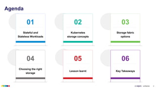 Public © confidential 3
Agenda
01
Stateful and
Stateless Workloads
02
Kubernetes
storage concepts
03
Storage fabric
option...