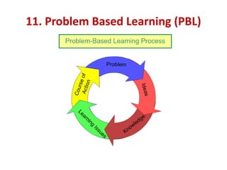 Choosing right teaching methods | PPTX