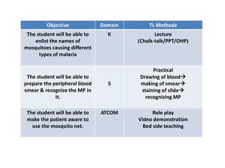 Choosing right teaching methods | PPTX