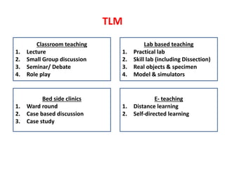 Choosing right teaching methods | PPTX
